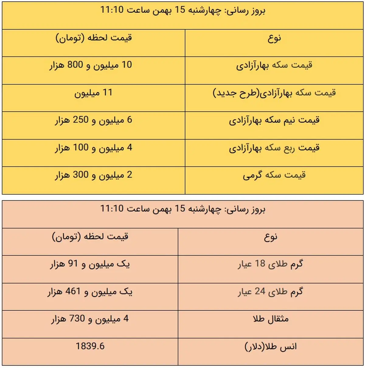 قیمت طلا و قیمت سکه، امروز ۱۵ بهمن ۹۹ + جدول