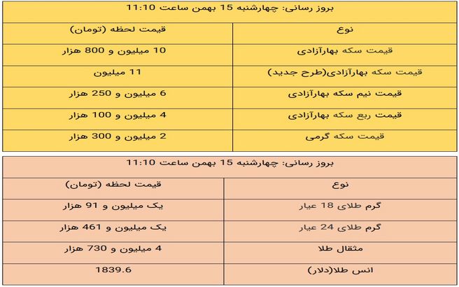 قیمت طلا و قیمت سکه، امروز ۱۵ بهمن ۹۹ + جدول