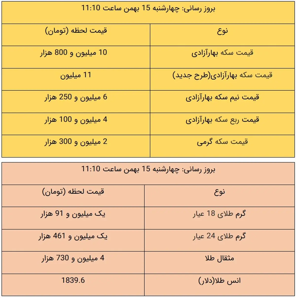 قیمت طلا و قیمت سکه، امروز ۱۵ بهمن ۹۹ + جدول