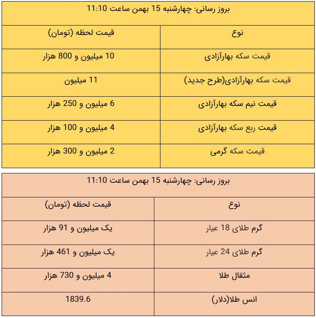 قیمت طلا و قیمت سکه، امروز ۱۵ بهمن ۹۹ + جدول