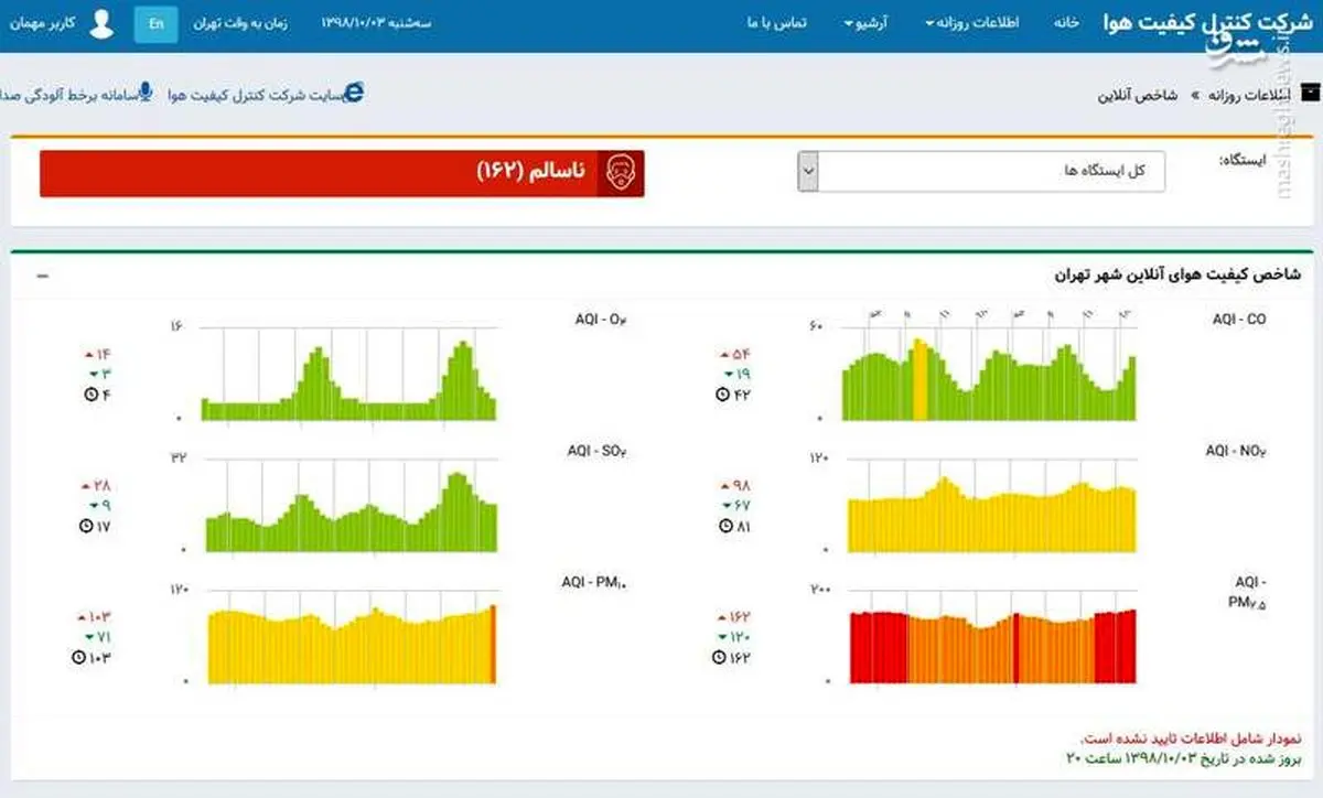 هوای تهران هر ساعت آلوده‌تر می‌شود +عکس