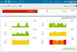 هوای تهران هر ساعت آلوده‌تر می‌شود +عکس