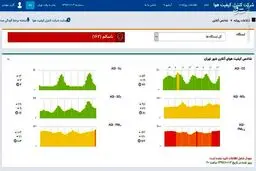 هوای تهران هر ساعت آلوده‌تر می‌شود +عکس
