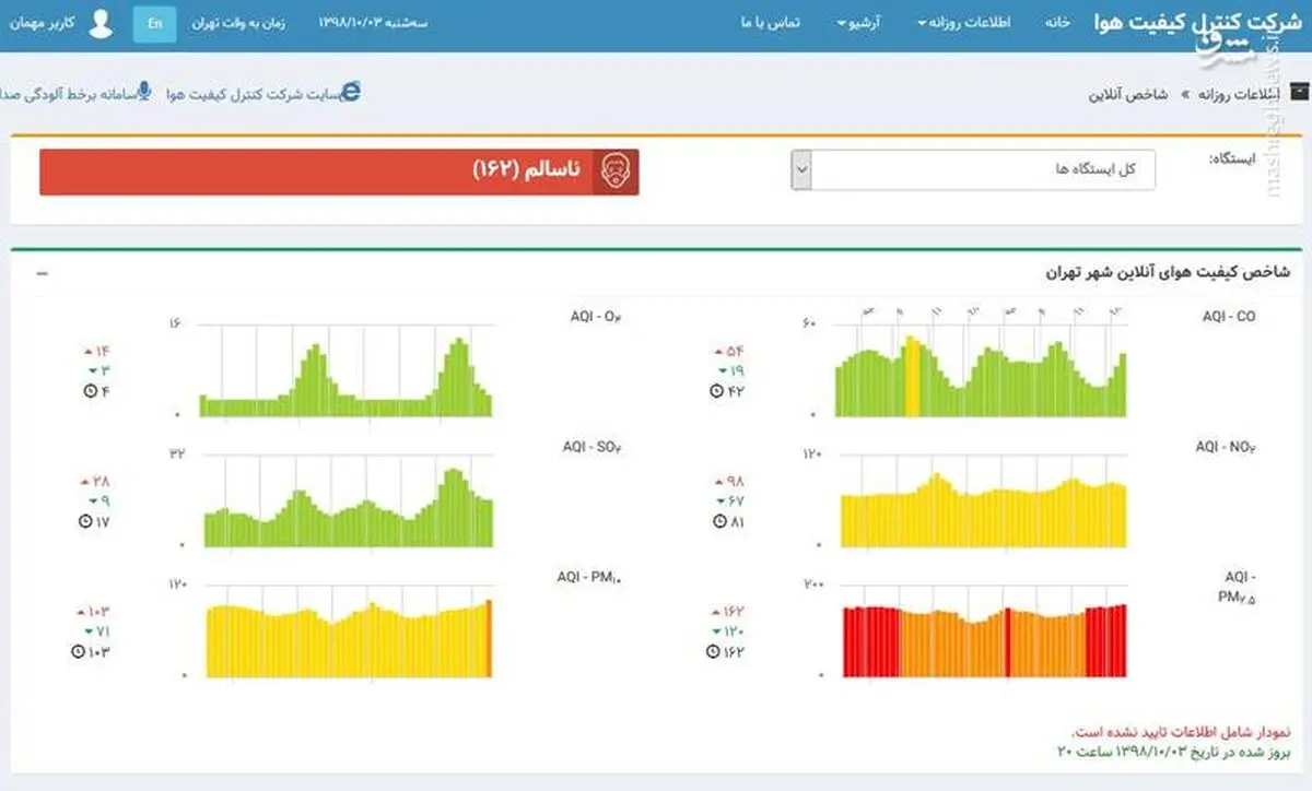 هوای تهران هر ساعت آلوده‌تر می‌شود +عکس