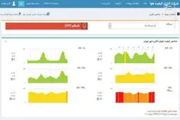 هوای تهران هر ساعت آلوده‌تر می‌شود +عکس
