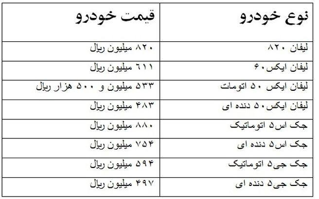 قیمت جدید محصولات کرمان موتور (+جدول)