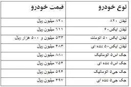 قیمت جدید محصولات کرمان موتور (+جدول)