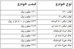قیمت جدید محصولات کرمان موتور (+جدول)