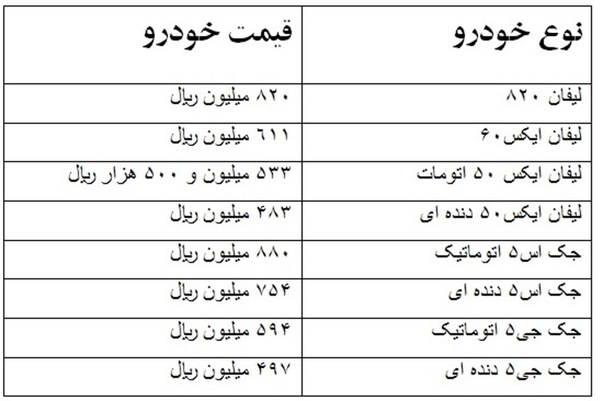 قیمت جدید محصولات کرمان موتور (+جدول)