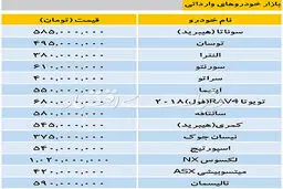 تازه ترین قیمت خودروهای وارداتی در بازار تهران