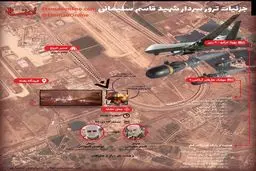 جزییات ترور سردار شهید قاسم سلیمانی + اینفوگرافی