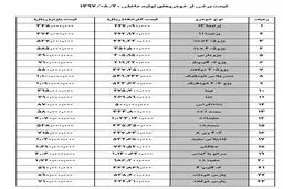جدیدترین قیمت خودرو امروز 20 آبان در بازار/ ماشین گران شد + جدول