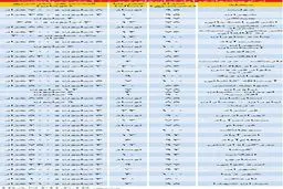 آخرین نرخ پیشنهادی آپارتمان‌های زیر 100 متر
