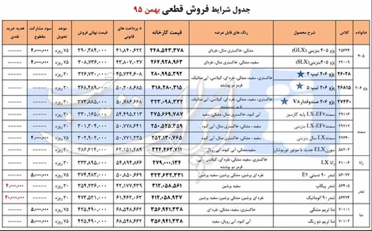 فروش فوری محصولات ایران خودرو ویژه بهمن ماه +جدول