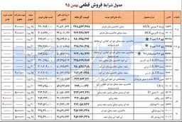 فروش فوری محصولات ایران خودرو ویژه بهمن ماه +جدول