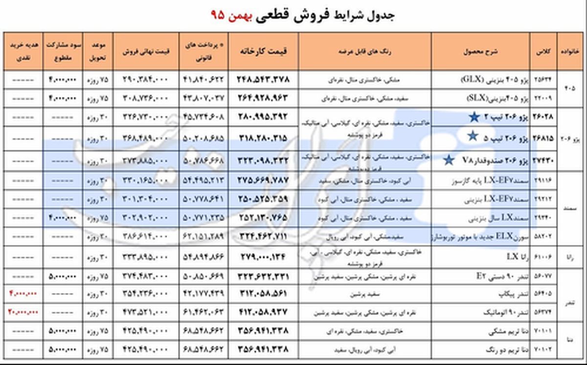 فروش فوری محصولات ایران خودرو ویژه بهمن ماه +جدول