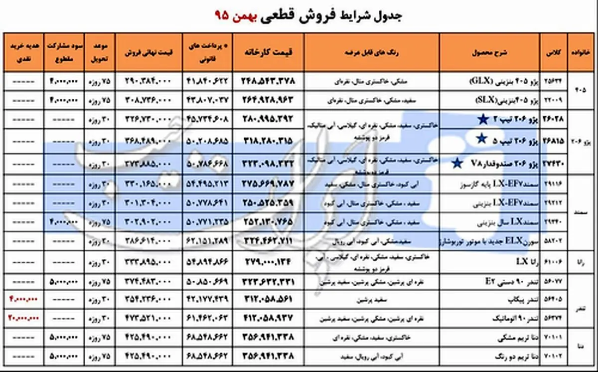 فروش فوری محصولات ایران خودرو ویژه بهمن ماه +جدول