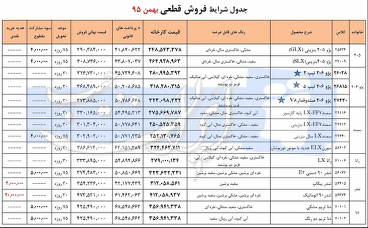 فروش فوری محصولات ایران خودرو ویژه بهمن ماه +جدول