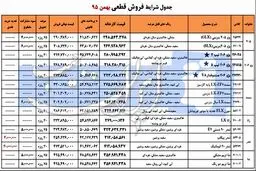 فروش فوری محصولات ایران خودرو ویژه بهمن ماه +جدول