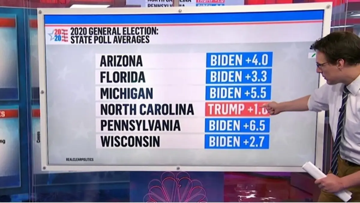 دو نظرسنجی تکان دهنده برای کاخ سفید/ ترامپ در تگزاس و فلوریدا زمینگیر شده است