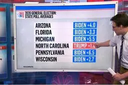 دو نظرسنجی تکان دهنده برای کاخ سفید/ ترامپ در تگزاس و فلوریدا زمینگیر شده است