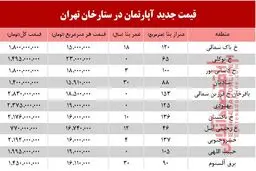 قیمت آپارتمان نوساز در ستارخان چقدر است؟ /جدول