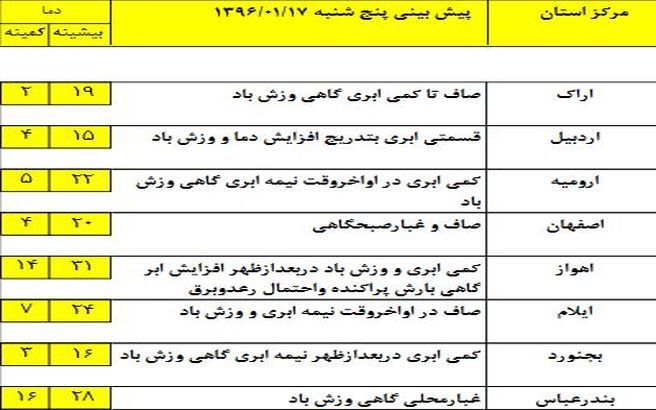 تعطیلات آخر هفته کدام مناطق بارانی است؟ +جدول