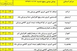 تعطیلات آخر هفته کدام مناطق بارانی است؟ +جدول