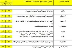 تعطیلات آخر هفته کدام مناطق بارانی است؟ +جدول