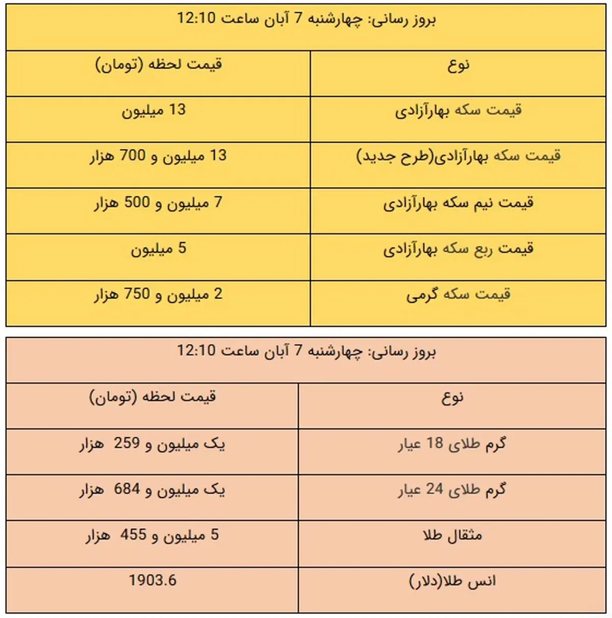 نرخ طلا و سکه در بازار امروز ۷ آبان ۹۹ + جدول