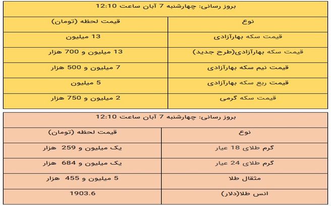 نرخ طلا و سکه در بازار امروز ۷ آبان ۹۹ + جدول