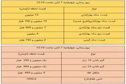 نرخ طلا و سکه در بازار امروز ۷ آبان ۹۹ + جدول