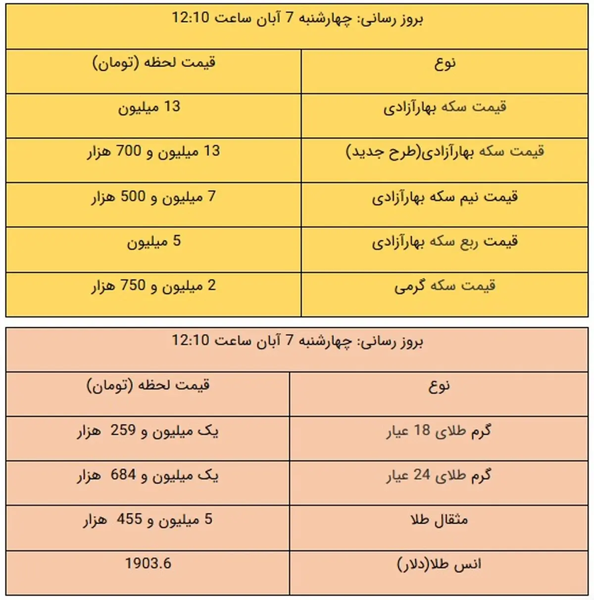 نرخ طلا و سکه در بازار امروز ۷ آبان ۹۹ + جدول