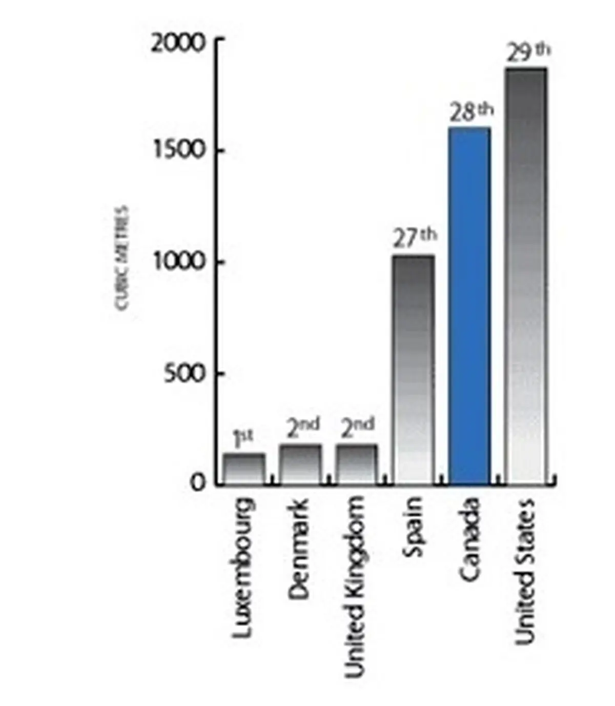 تجربه جهانی برای کنترل بحران آب/ سابقه طولانی کم آبی در جهان