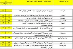 آخرین وضعیت آب و هوای کشور +نقشه