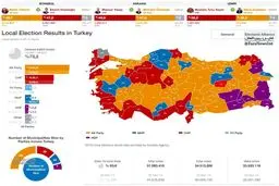 زنگ خطر برای اردوغان؛ معنای ریزش رای حزب حاکم در انتخابات چیست؟