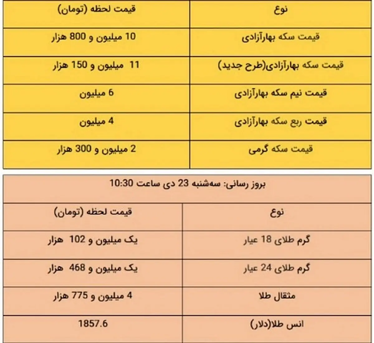 قیمت طلا و قیمت سکه امروز ۲۳ دی ۹۹ + جدول