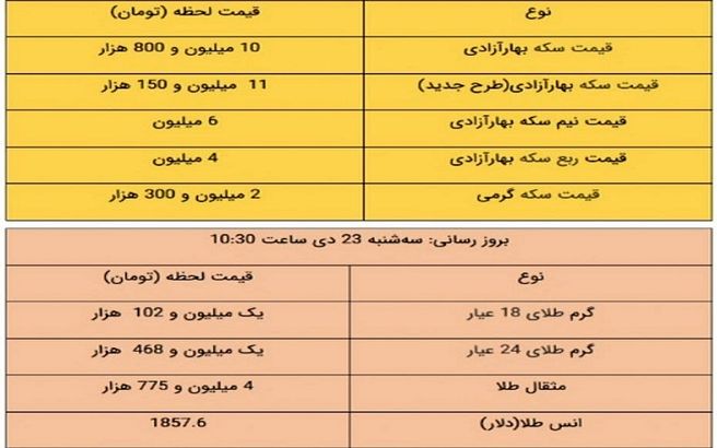 قیمت طلا و قیمت سکه امروز ۲۳ دی ۹۹ + جدول