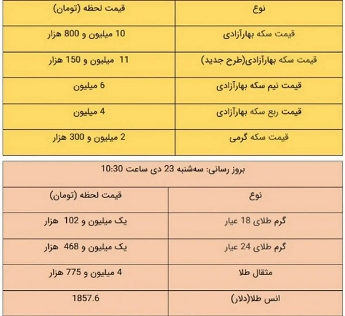 قیمت طلا و قیمت سکه امروز ۲۳ دی ۹۹ + جدول