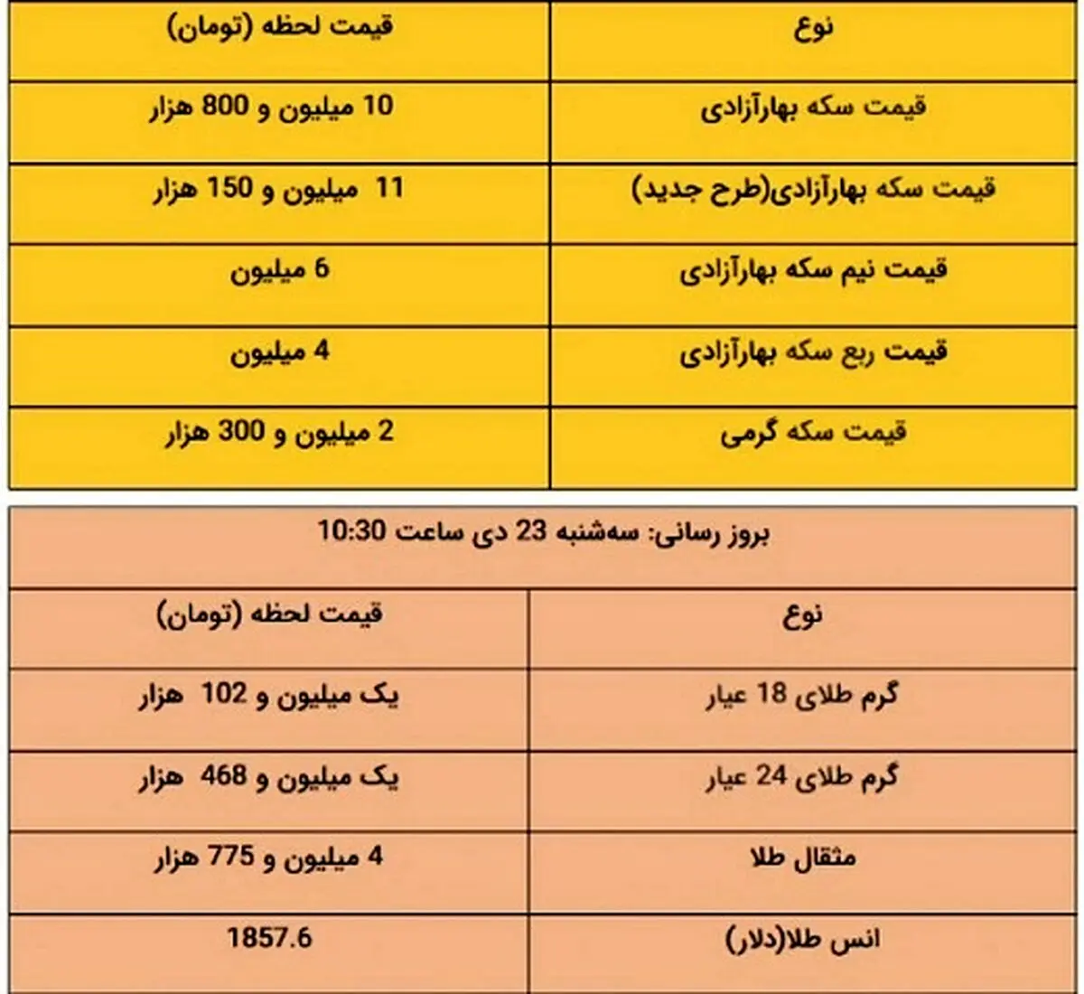 قیمت طلا و قیمت سکه امروز ۲۳ دی ۹۹ + جدول