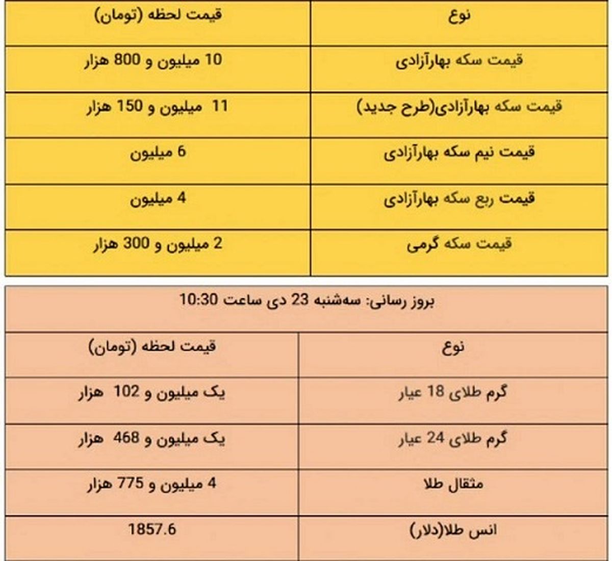 قیمت طلا و قیمت سکه امروز ۲۳ دی ۹۹ + جدول