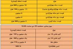 قیمت طلا و قیمت سکه امروز ۲۳ دی ۹۹ + جدول