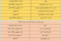 قیمت طلا و قیمت سکه امروز ۲۳ دی ۹۹ + جدول