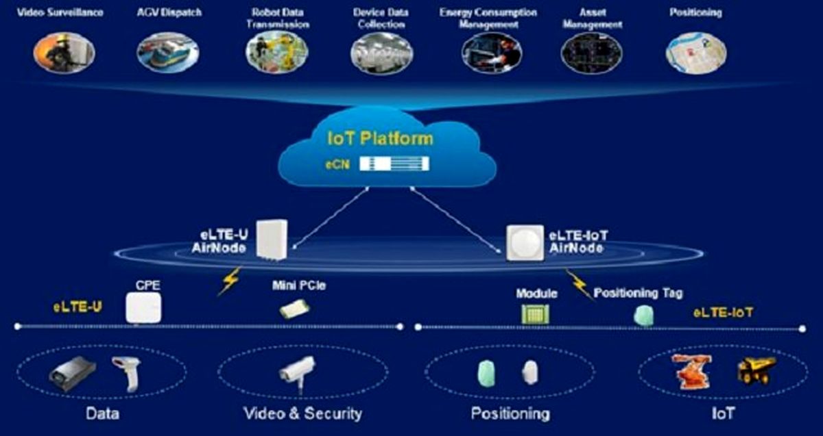 Smart Factory چگونه صنعت را متحول میکند
