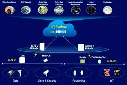 Smart Factory چگونه صنعت را متحول می‌کند