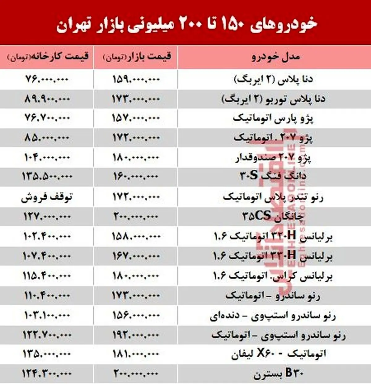 خودروهای ۱۵۰ تا ۲۰۰میلیونی بازار تهران +جدول