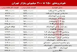 خودروهای ۱۵۰ تا ۲۰۰میلیونی بازار تهران +جدول
