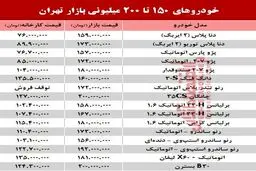 خودروهای ۱۵۰ تا ۲۰۰میلیونی بازار تهران +جدول