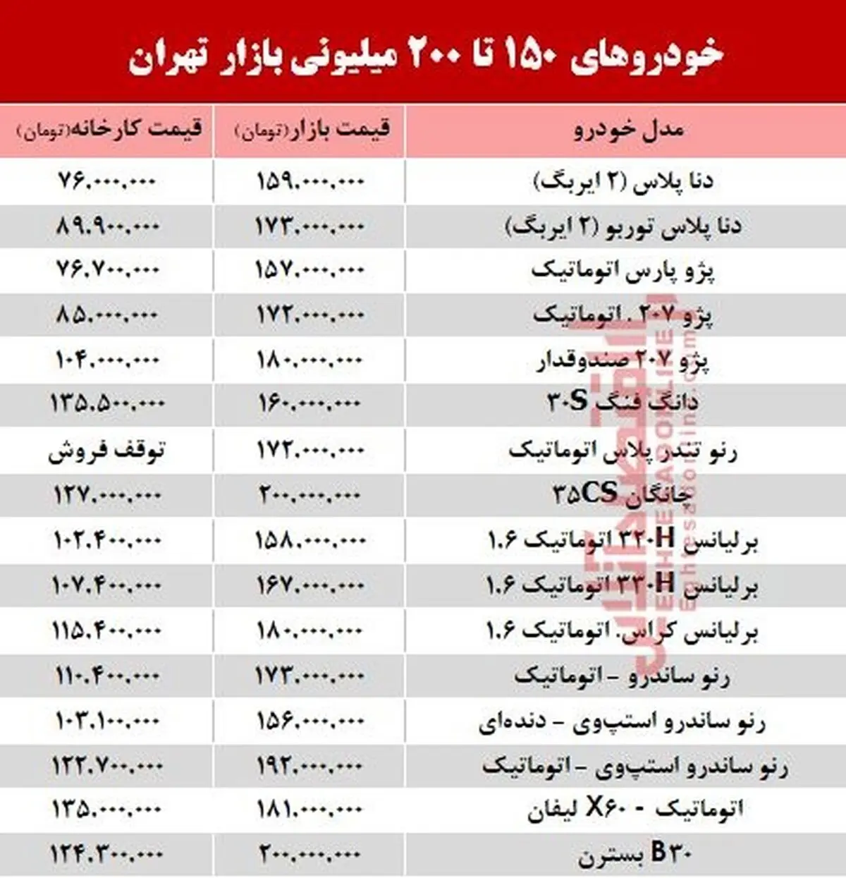 خودروهای ۱۵۰ تا ۲۰۰میلیونی بازار تهران +جدول