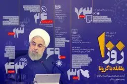 ۱۰۰ روز  مقابله با کرونا از اسفند ۹۸ تا خرداد ۹۹ + اینفوگرافی
